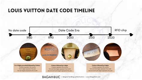 The Louis Vuitton Date Code Guide .